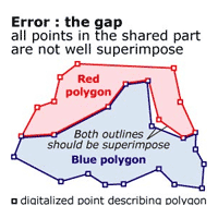 Gap error
